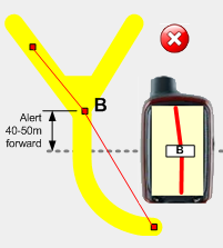 Alert KO
