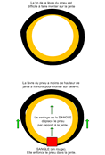 Astuce montage pneu