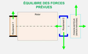Moteur PERFORMANCE LINE CX Gen2 - ROTOR Forces Prévues