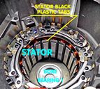 Motor PERFORMANCE LINE CX Gen2 - STATOR